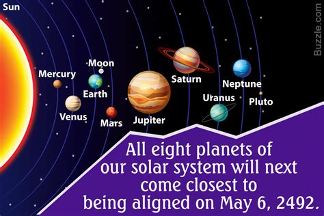9 billion kilometers (152. . 2024 planetary alignment